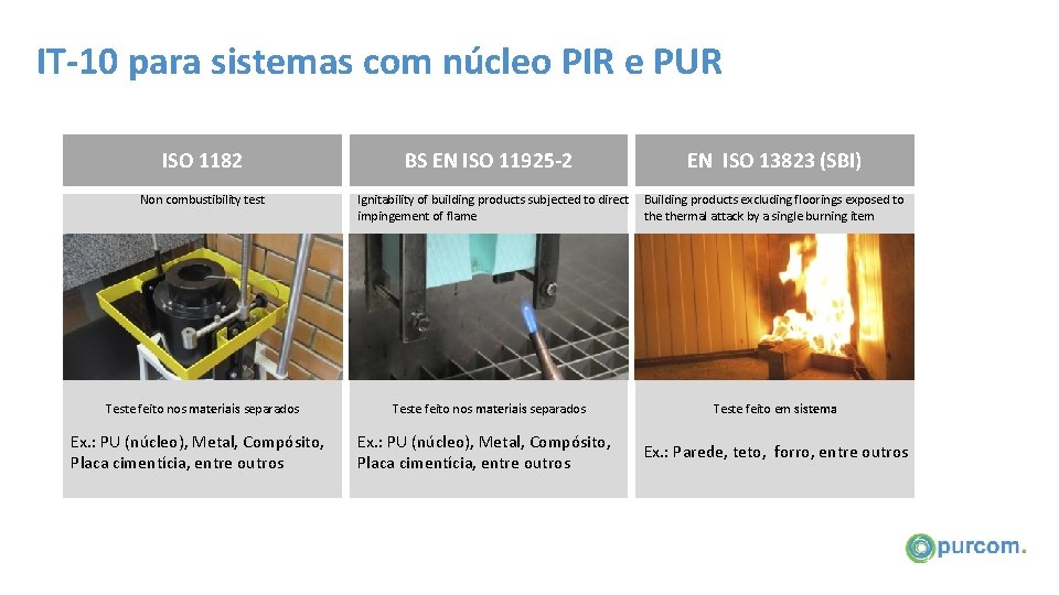 IT-10 para sistemas com núcleo PIR e PUR ISO 1182 Non combustibility test Teste