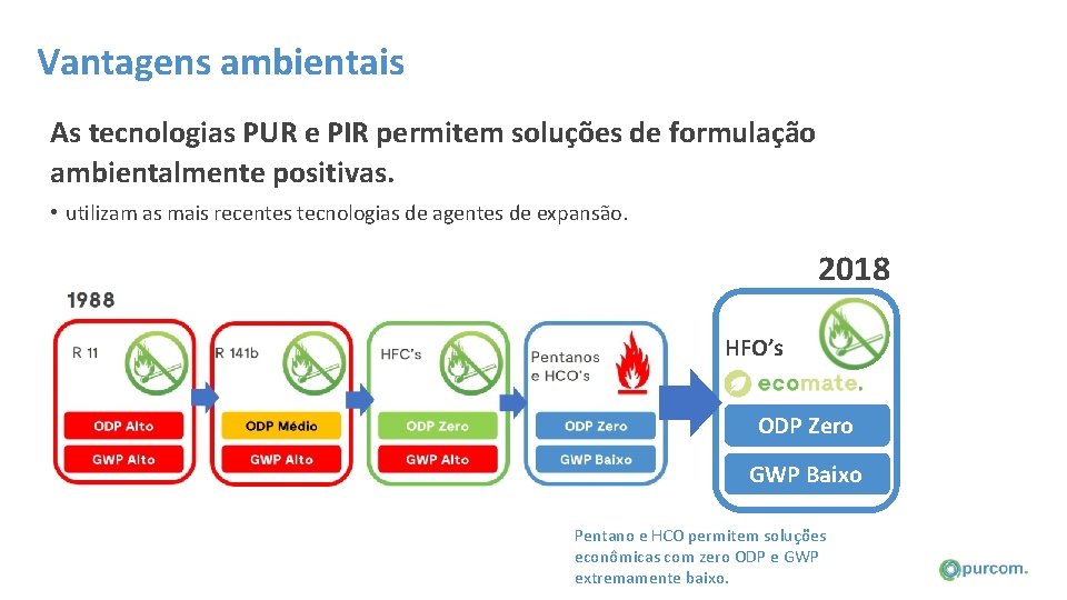 Vantagens ambientais As tecnologias PUR e PIR permitem soluções de formulação ambientalmente positivas. •