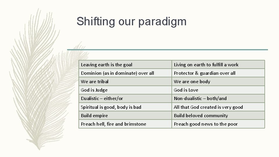 Shifting our paradigm Leaving earth is the goal Living on earth to fulfill a