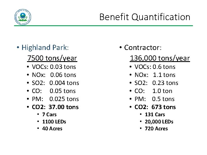 Benefit Quantification • Highland Park: 7500 tons/year • • • VOCs: 0. 03 tons Benefit Quantification • Highland Park: 7500 tons/year • • • VOCs: 0. 03 tons