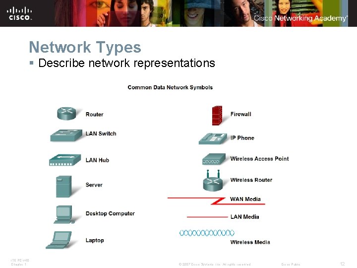 Network Types § Describe network representations ITE PC v 4. 0 Chapter 1 © Network Types § Describe network representations ITE PC v 4. 0 Chapter 1 ©