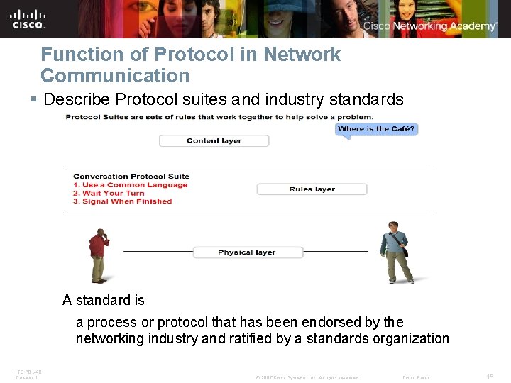 Function of Protocol in Network Communication § Describe Protocol suites and industry standards A Function of Protocol in Network Communication § Describe Protocol suites and industry standards A