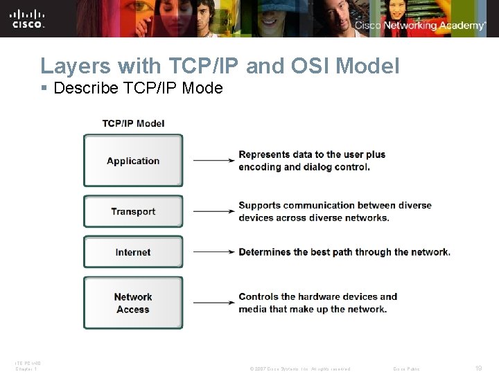 Layers with TCP/IP and OSI Model § Describe TCP/IP Mode ITE PC v 4. Layers with TCP/IP and OSI Model § Describe TCP/IP Mode ITE PC v 4.
