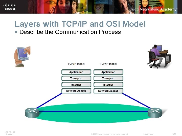 Layers with TCP/IP and OSI Model § Describe the Communication Process ITE PC v Layers with TCP/IP and OSI Model § Describe the Communication Process ITE PC v
