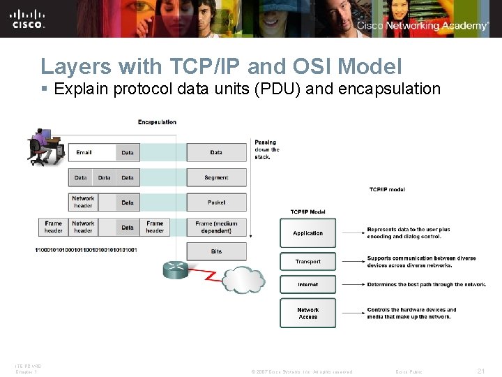 Layers with TCP/IP and OSI Model § Explain protocol data units (PDU) and encapsulation Layers with TCP/IP and OSI Model § Explain protocol data units (PDU) and encapsulation