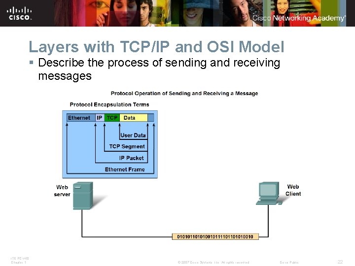 Layers with TCP/IP and OSI Model § Describe the process of sending and receiving Layers with TCP/IP and OSI Model § Describe the process of sending and receiving
