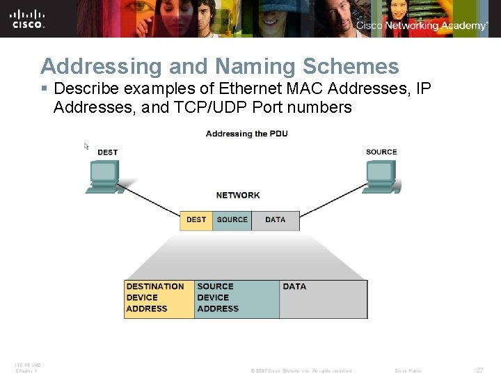 Addressing and Naming Schemes § Describe examples of Ethernet MAC Addresses, IP Addresses, and Addressing and Naming Schemes § Describe examples of Ethernet MAC Addresses, IP Addresses, and