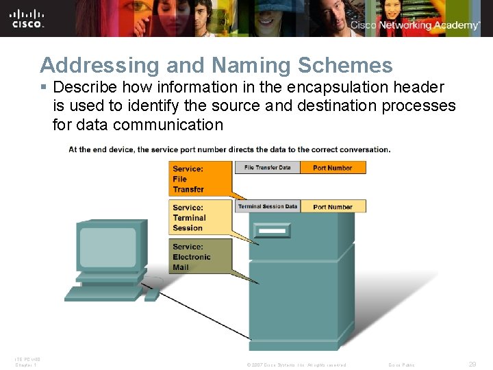 Addressing and Naming Schemes § Describe how information in the encapsulation header is used Addressing and Naming Schemes § Describe how information in the encapsulation header is used