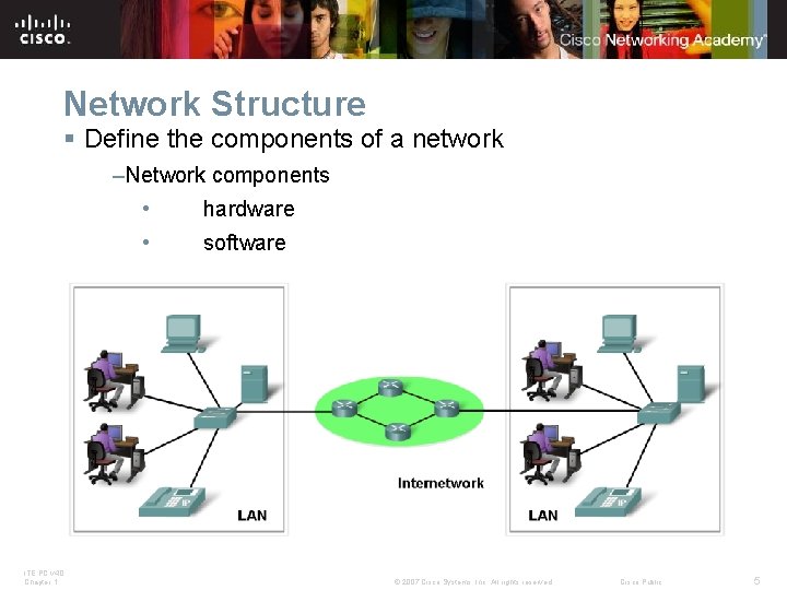 Network Structure § Define the components of a network –Network components ITE PC v Network Structure § Define the components of a network –Network components ITE PC v