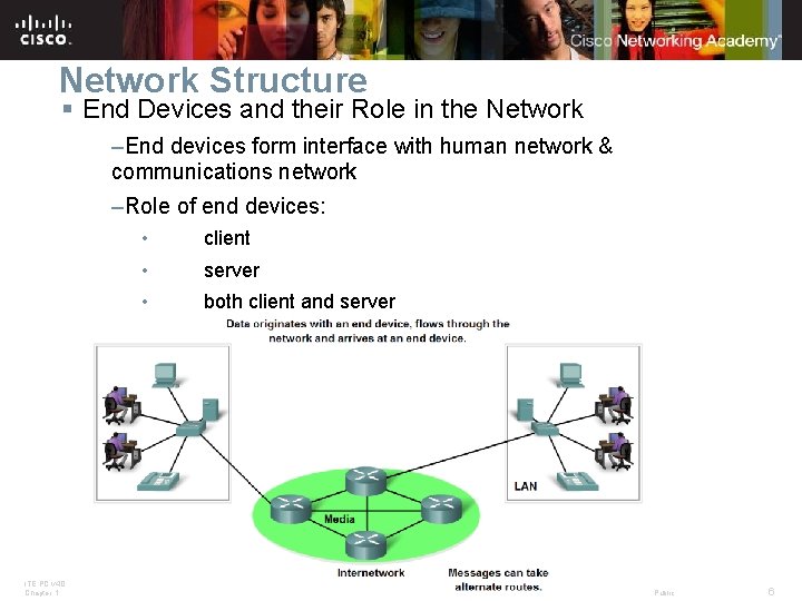 Network Structure § End Devices and their Role in the Network –End devices form Network Structure § End Devices and their Role in the Network –End devices form