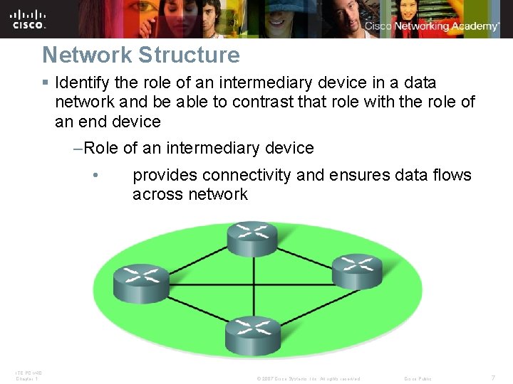 Network Structure § Identify the role of an intermediary device in a data network Network Structure § Identify the role of an intermediary device in a data network