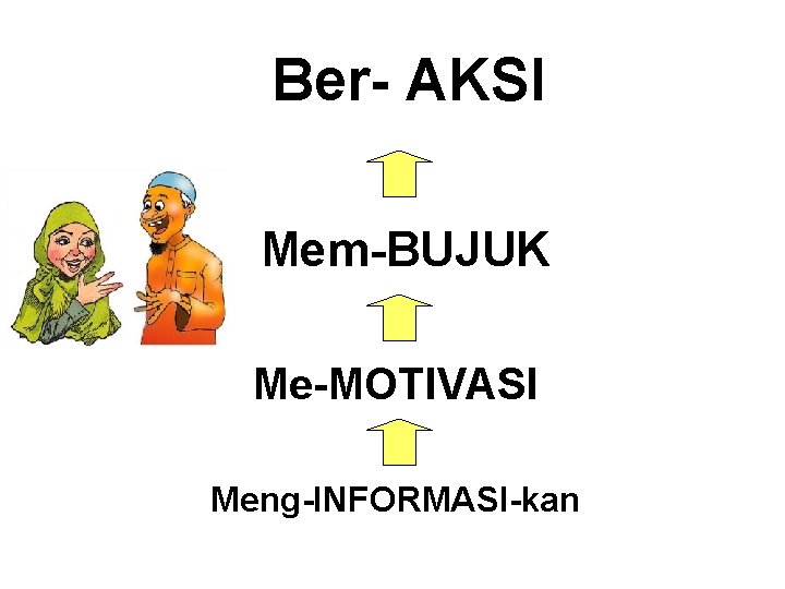 Ber- AKSI Mem-BUJUK Me-MOTIVASI Meng-INFORMASI-kan 