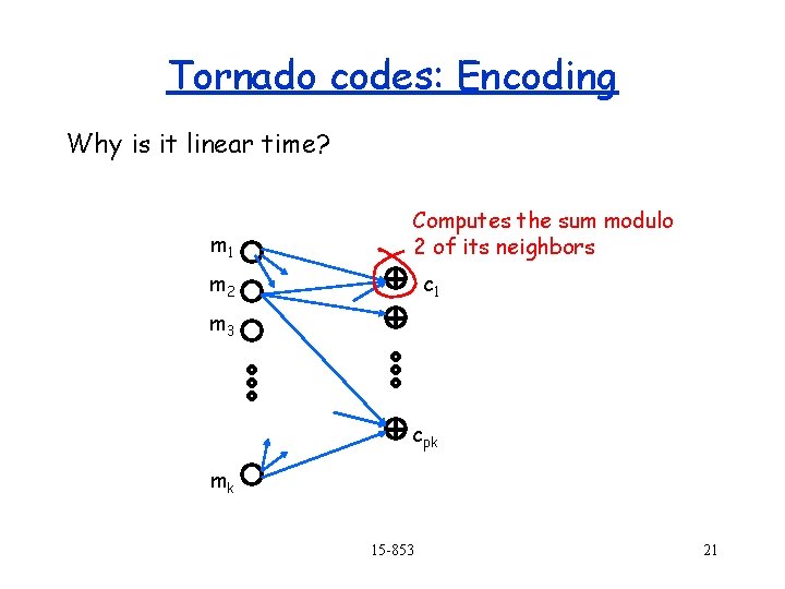 Tornado codes: Encoding Why is it linear time? m 1 Computes the sum modulo