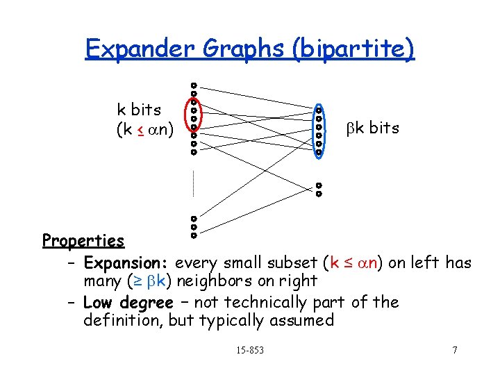 Expander Graphs (bipartite) k bits (k ≤ an) bk bits Properties – Expansion: every