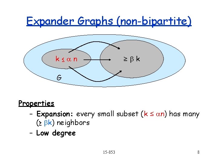 Expander Graphs (non-bipartite) k≤an ≥bk G Properties – Expansion: every small subset (k ≤