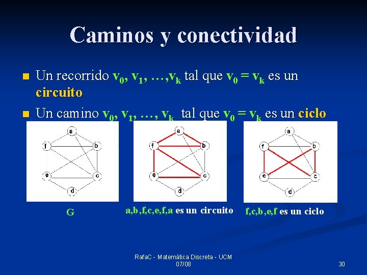 Caminos y conectividad n n Un recorrido v 0, v 1, …, vk tal
