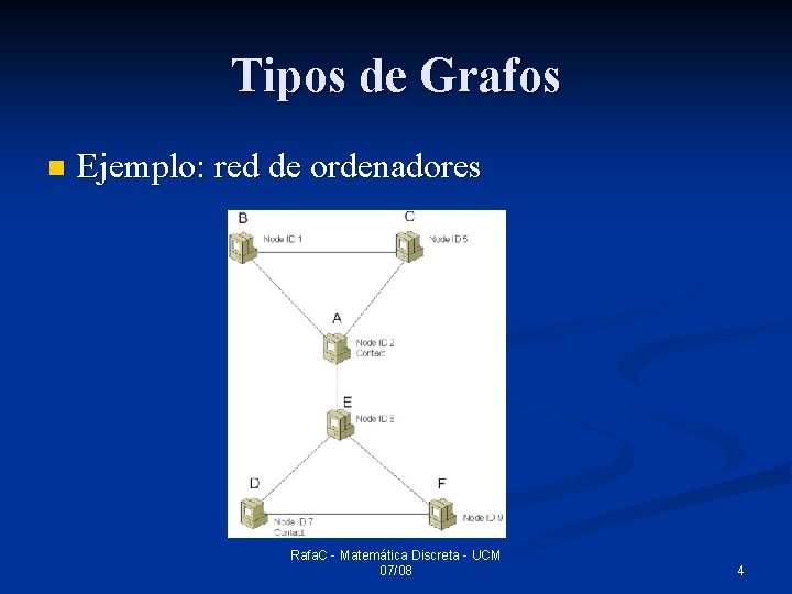 Tipos de Grafos n Ejemplo: red de ordenadores Rafa. C - Matemática Discreta -