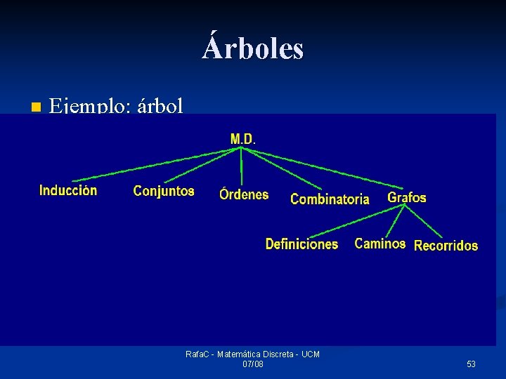 Árboles n Ejemplo: árbol Rafa. C - Matemática Discreta - UCM 07/08 53 