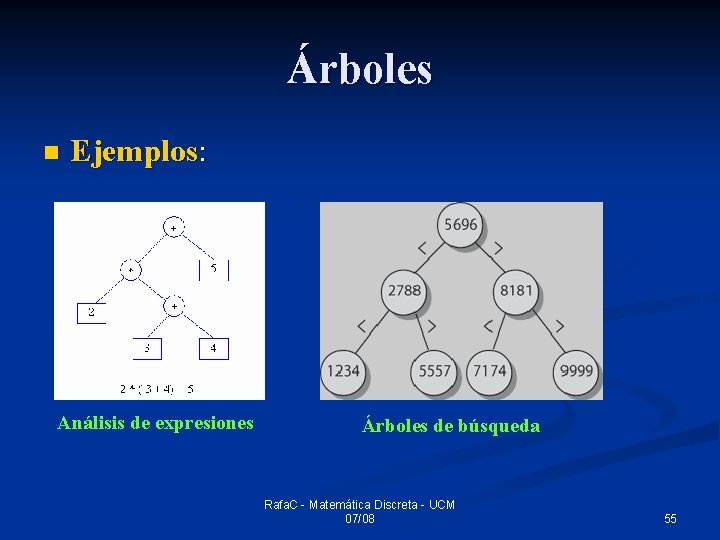 Árboles n Ejemplos: Análisis de expresiones Árboles de búsqueda Rafa. C - Matemática Discreta