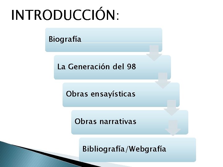 INTRODUCCIÓN: Biografía La Generación del 98 Obras ensayísticas Obras narrativas Bibliografía/Webgrafía 