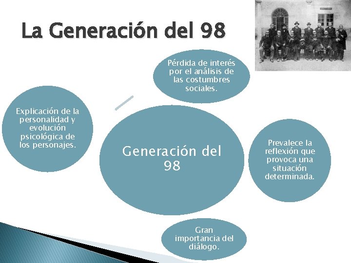 La Generación del 98 Pérdida de interés por el análisis de las costumbres sociales.