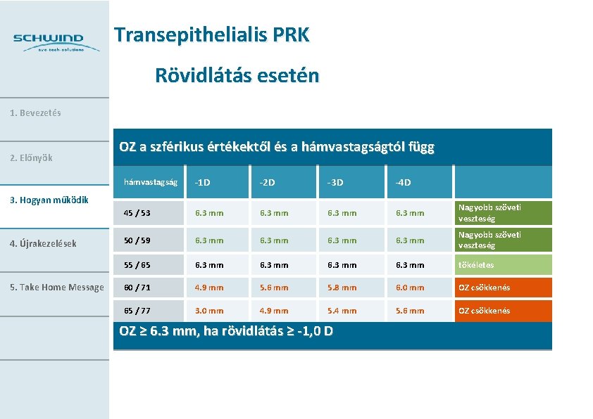 Transepithelialis PRK Rövidlátás esetén 1. Bevezetés 2. Előnyök OZ a szférikus értékektől és a