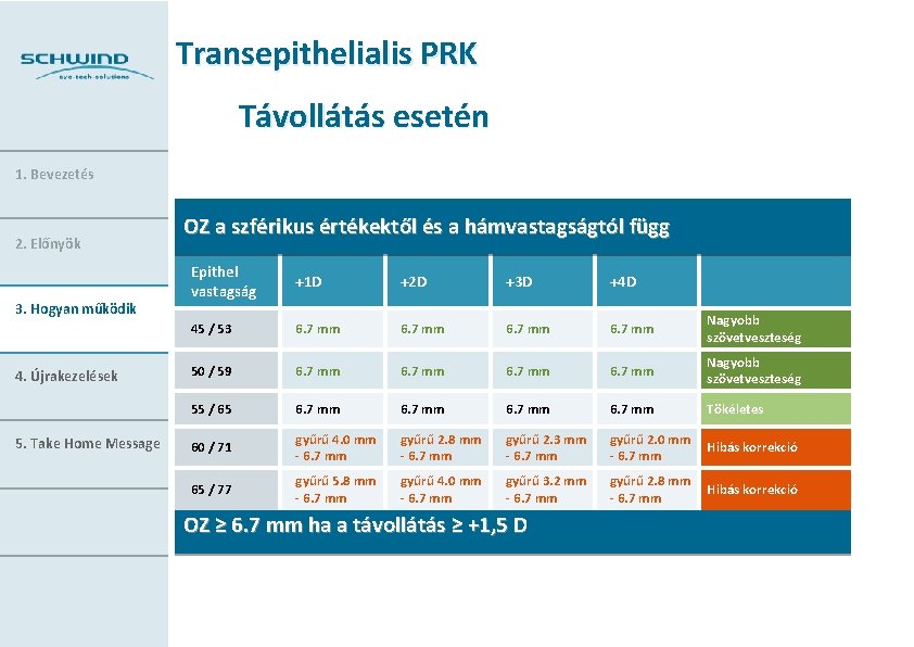 Transepithelialis PRK Távollátás esetén 1. Bevezetés 2. Előnyök 3. Hogyan működik 4. Újrakezelések 5.