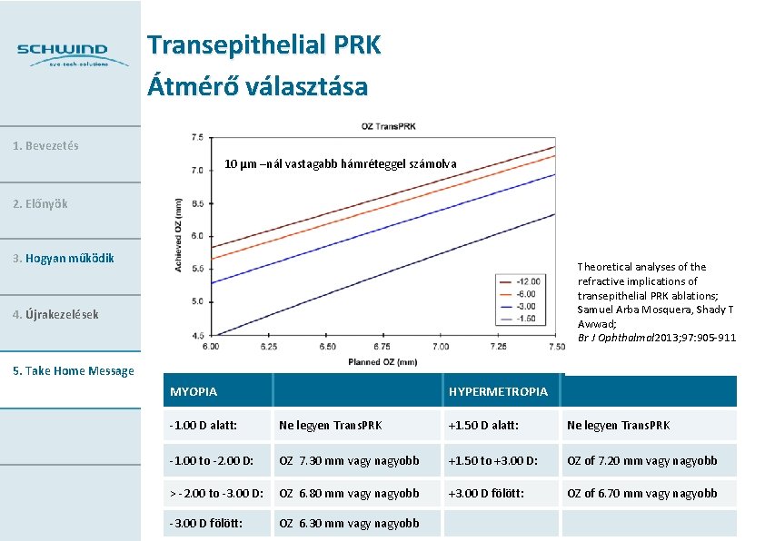 Transepithelial PRK Átmérő választása 1. Bevezetés 10 µm –nál vastagabb hámréteggel számolva 2. Előnyök