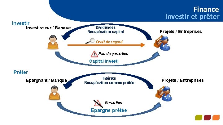 Investir Investisseur / Banque POUR QUE L’ARGENT RELIE LES HOMMES POUR QUE L’ARGENT RELIE