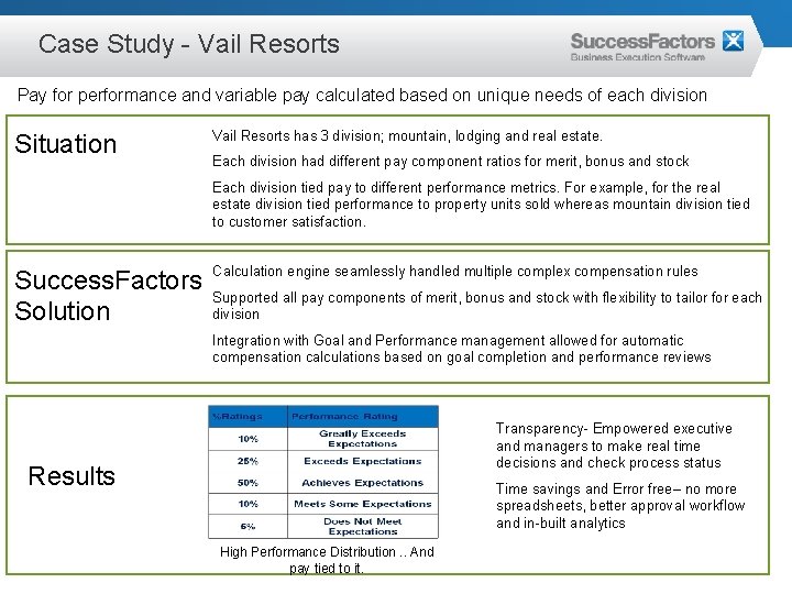 Case Study - Vail Resorts Pay for performance and variable pay calculated based on