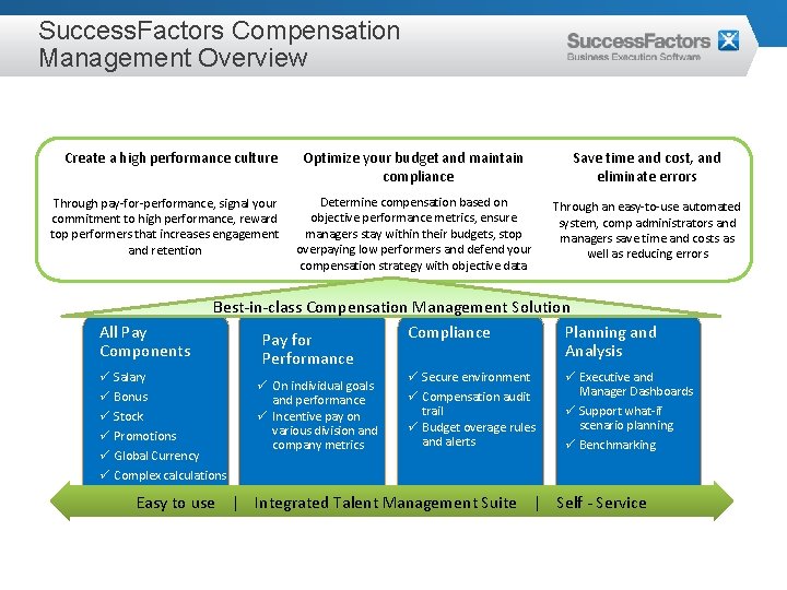 Success. Factors Compensation Management Overview Create a high performance culture Through pay-for-performance, signal your