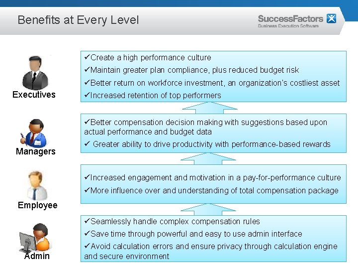 Benefits at Every Level üCreate a high performance culture üMaintain greater plan compliance, plus