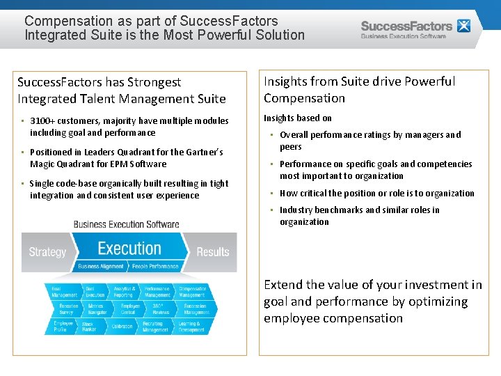 Compensation as part of Success. Factors Integrated Suite is the Most Powerful Solution Success.