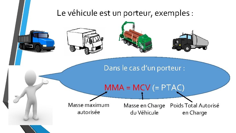 Le véhicule est un porteur, exemples : Dans le cas d’un porteur : MMA