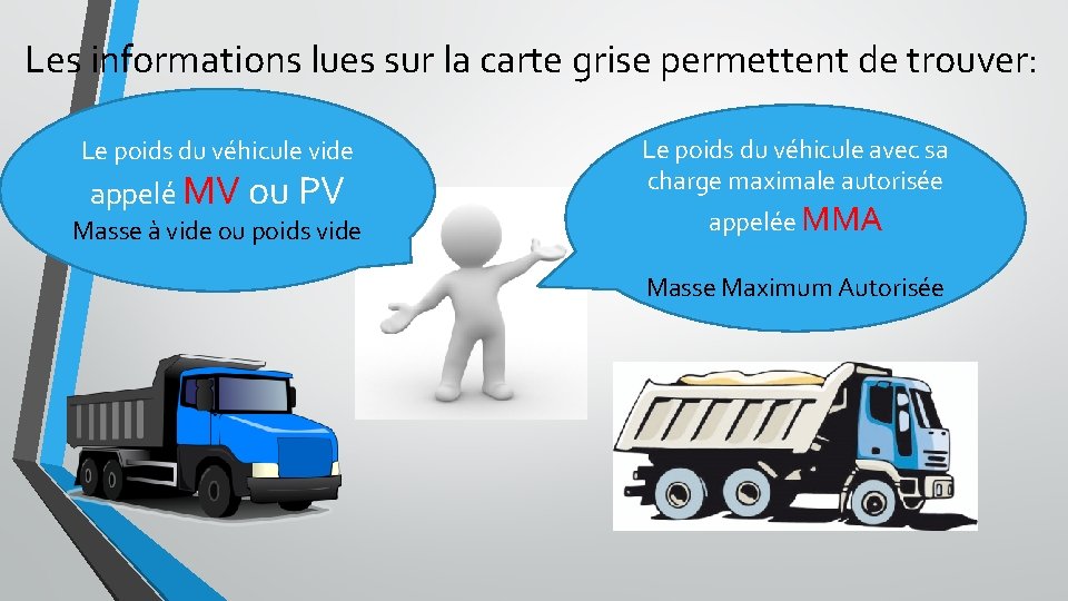 Les informations lues sur la carte grise permettent de trouver: Le poids du véhicule