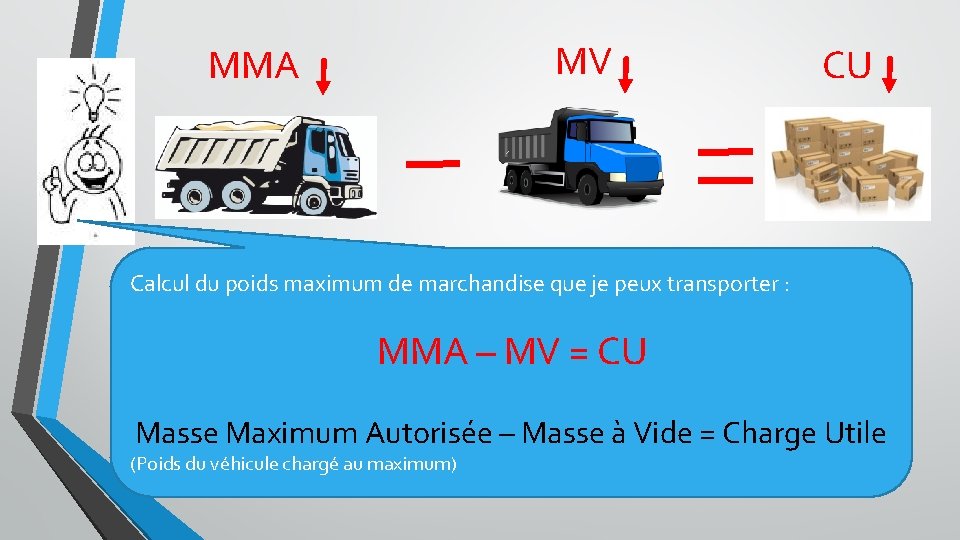 MV MMA CU Calcul du poids maximum de marchandise que je peux transporter :