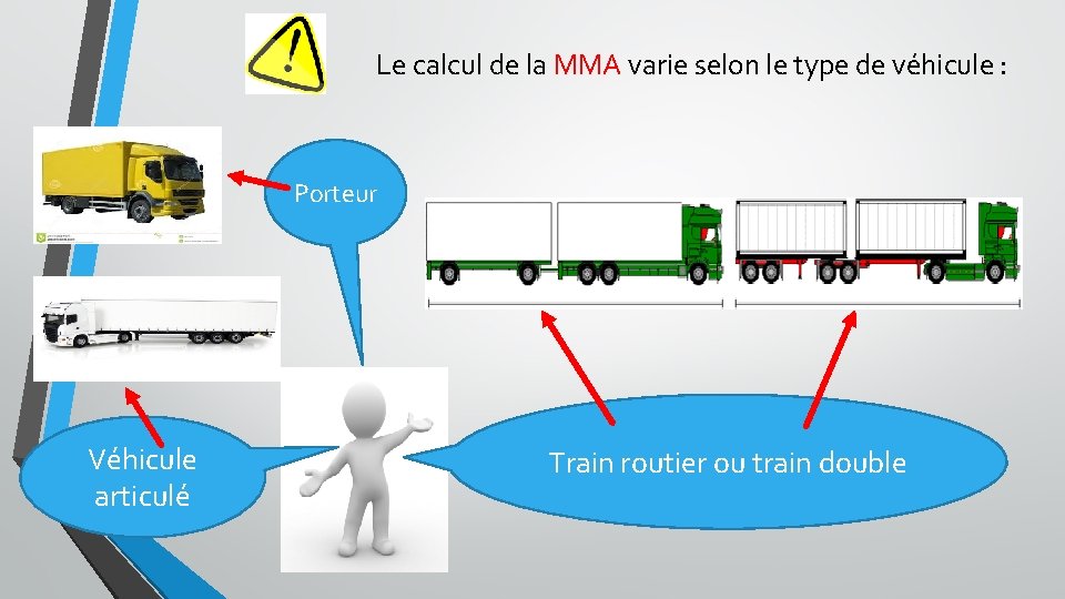 Le calcul de la MMA varie selon le type de véhicule : Porteur Véhicule
