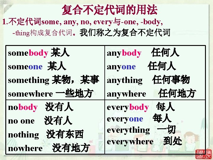 复合不定代词的用法 1. 不定代词some, any, no, every与-one, -body, -thing构成复合代词。我们称之为复合不定代词 somebody 某人 anybody 任何人 someone 某人 复合不定代词的用法 1. 不定代词some, any, no, every与-one, -body, -thing构成复合代词。我们称之为复合不定代词 somebody 某人 anybody 任何人 someone 某人