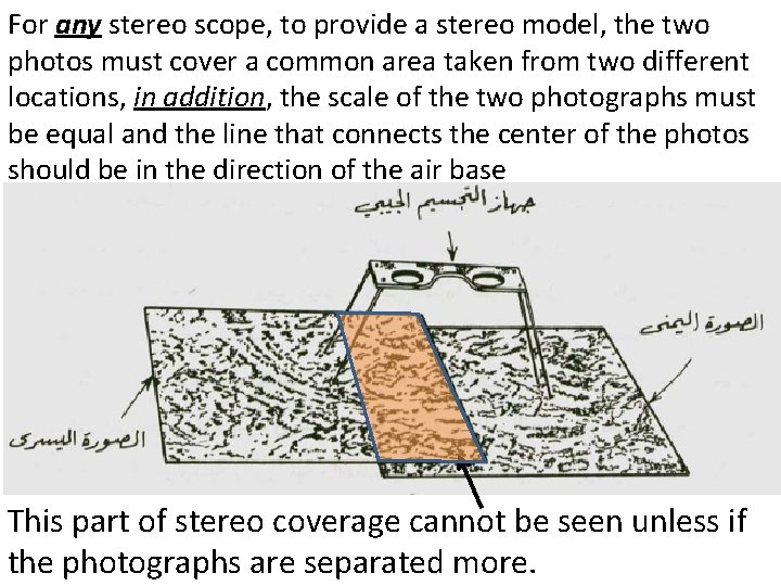 For any stereo scope, to provide a stereo model, the two photos must cover