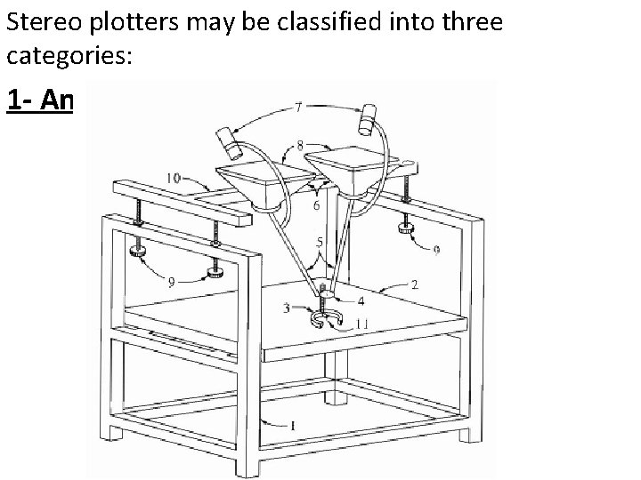 Stereo plotters may be classified into three categories: 1 - Analogue Optical 