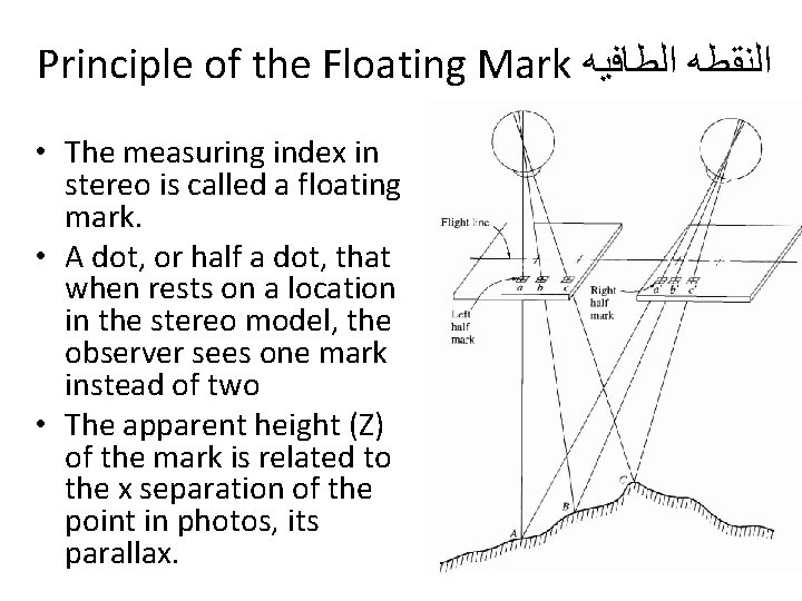 Principle of the Floating Mark ﺍﻟﻨﻘﻄﻪ ﺍﻟﻄﺎﻓﻴﻪ • The measuring index in stereo is