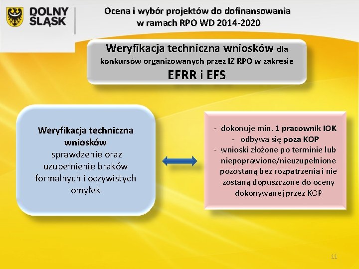 Ocena i wybór projektów do dofinansowania w ramach RPO WD 2014 -2020 Weryfikacja techniczna