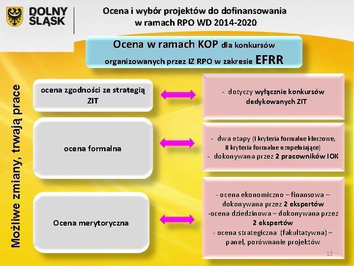 Ocena i wybór projektów do dofinansowania w ramach RPO WD 2014 -2020 Ocena w
