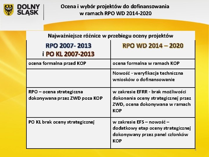 Ocena i wybór projektów do dofinansowania w ramach RPO WD 2014 -2020 Najważniejsze różnice