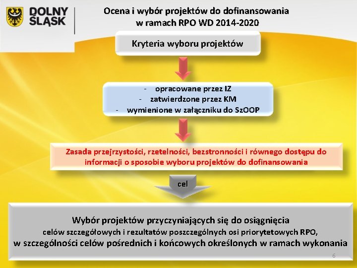 Ocena i wybór projektów do dofinansowania w ramach RPO WD 2014 -2020 Kryteria wyboru