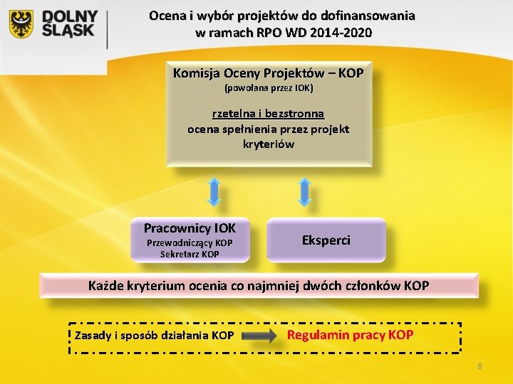 Ocena i wybór projektów do dofinansowania w ramach RPO WD 2014 -2020 Komisja Oceny