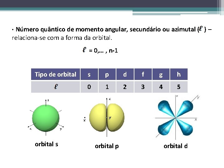  • Número quântico de momento angular, secundário ou azimutal ( ) – relaciona-se