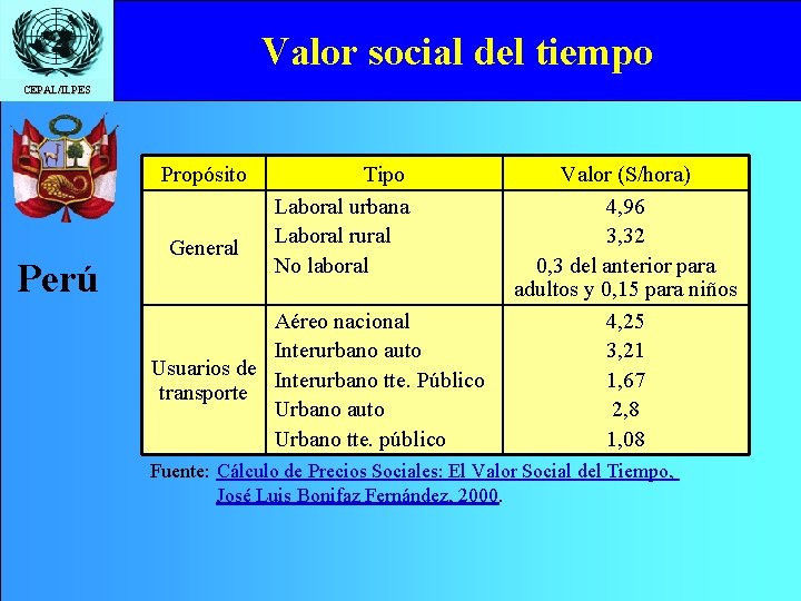 Valor social del tiempo CEPAL/ILPES Propósito Perú General Tipo Laboral urbana Laboral rural No