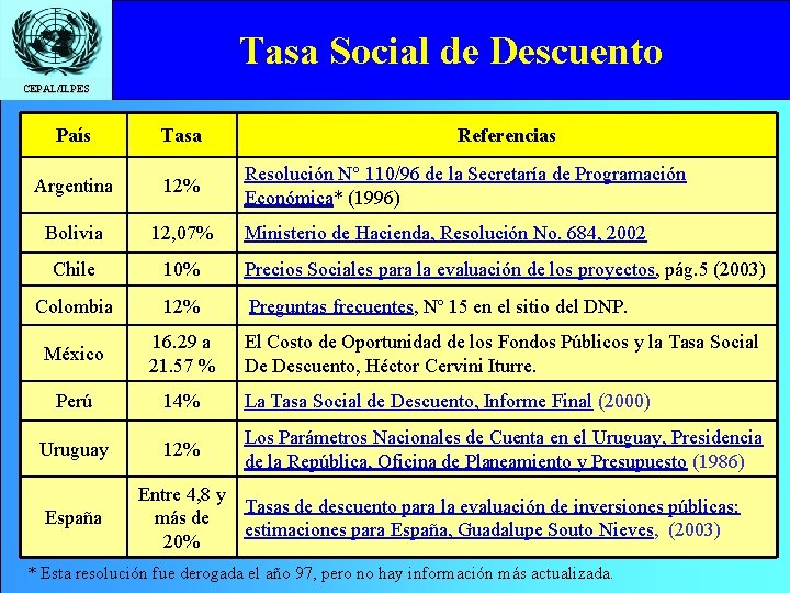 Tasa Social de Descuento CEPAL/ILPES País Tasa Argentina 12% Bolivia 12, 07% Chile 10%