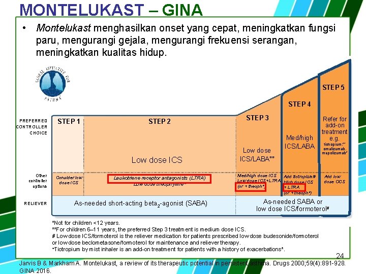 MONTELUKAST – GINA • Montelukast menghasilkan onset yang cepat, meningkatkan fungsi paru, mengurangi gejala,